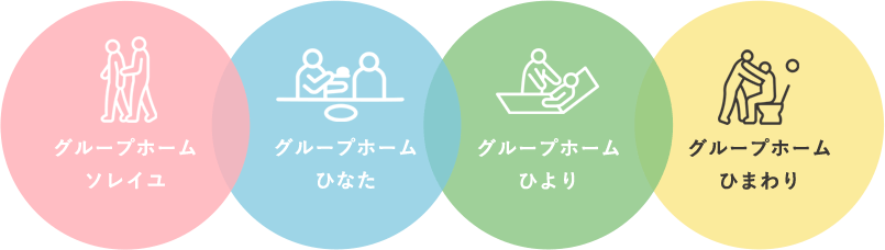 施設
